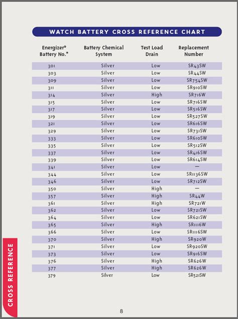 fossil watches battery replacement chart.